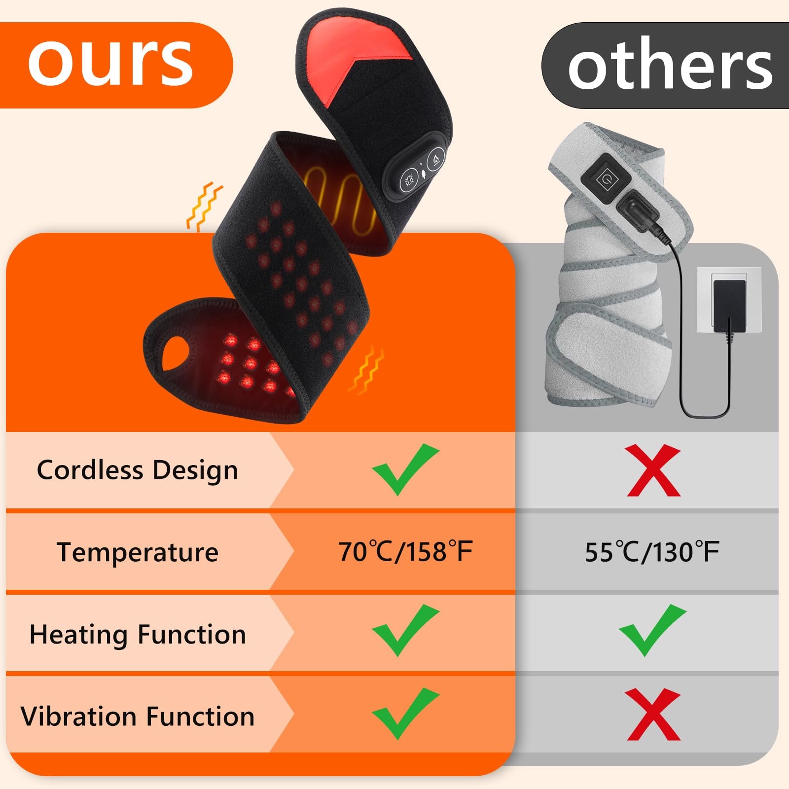 Tragbare Rotlichttherapie-Band – Wrist Wraps Bewertung und Preis